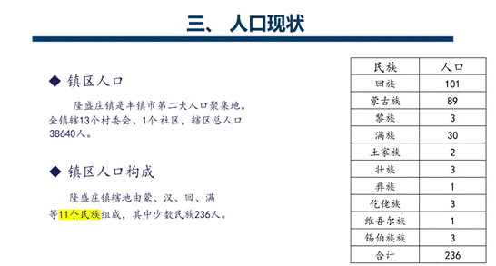 14副本