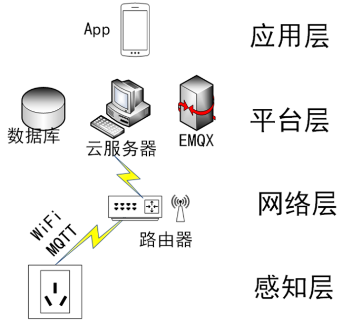 图示, 示意图 中度可信度描述已自动生成:ver1