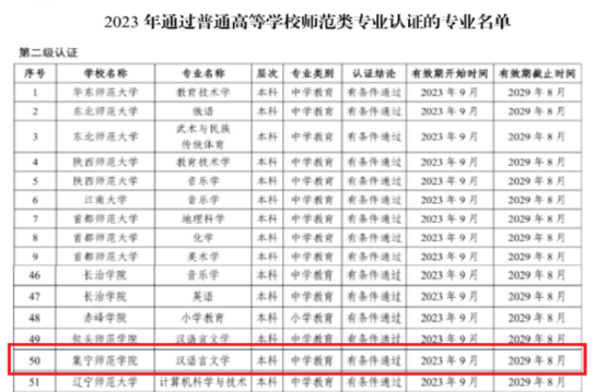 喜讯 | 集宁师范学院汉语言文学专业顺利通过普通高等学校师范类专业二级认证